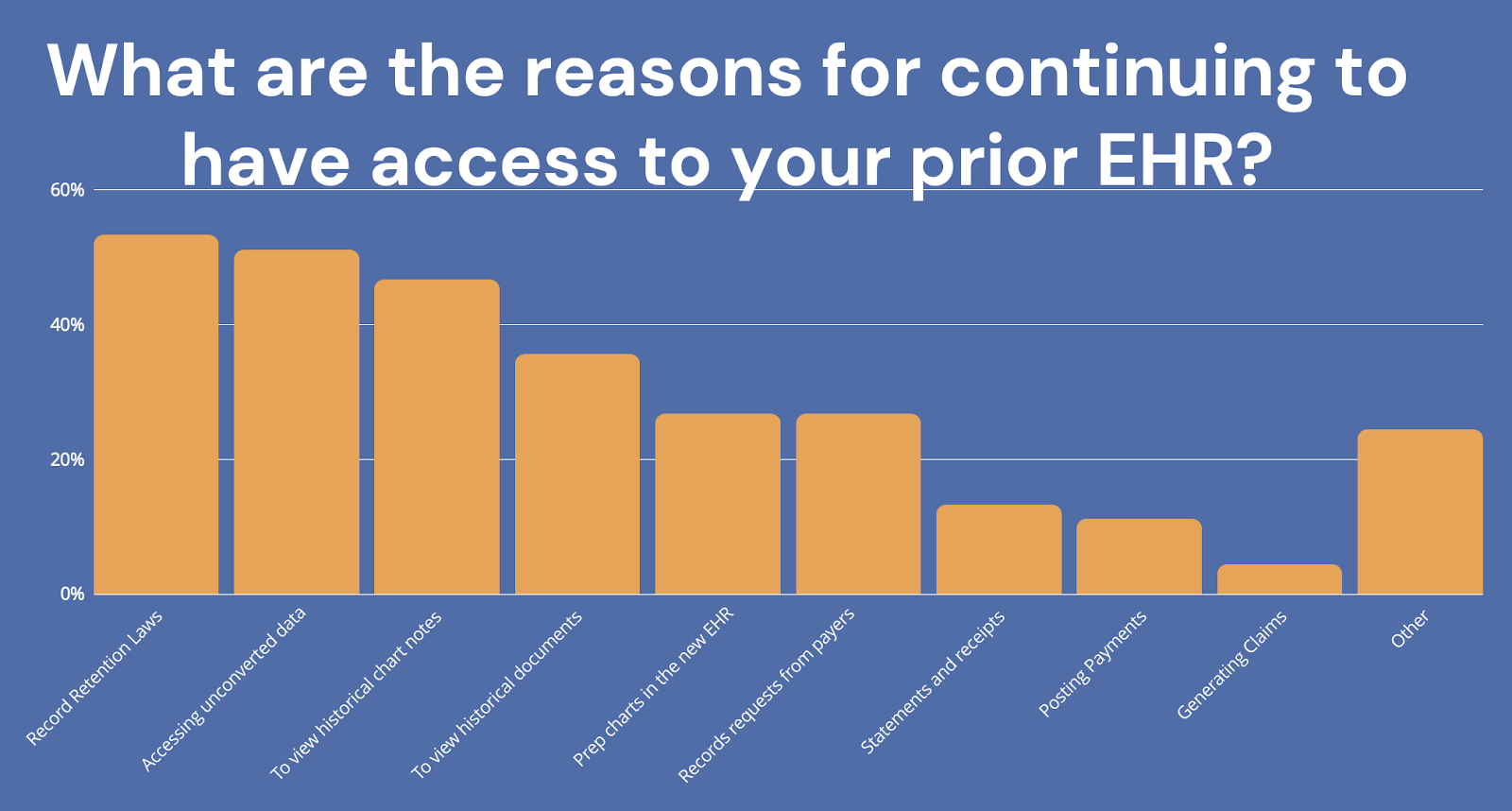Evaluating The True Cost of Ophthalmology EHRs